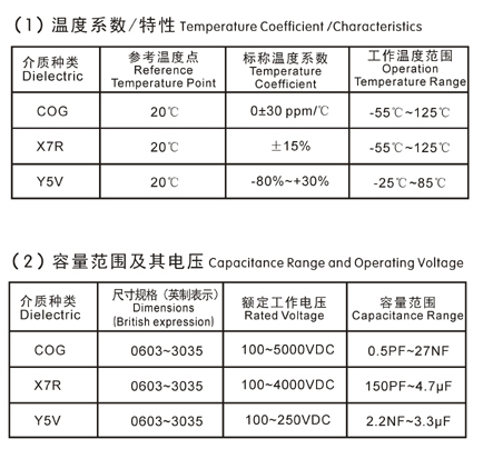 貼片電容參數